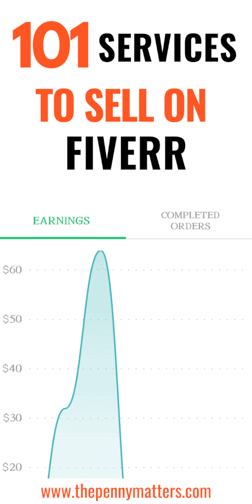 101 on-demand services to sell on fiverr and make money online