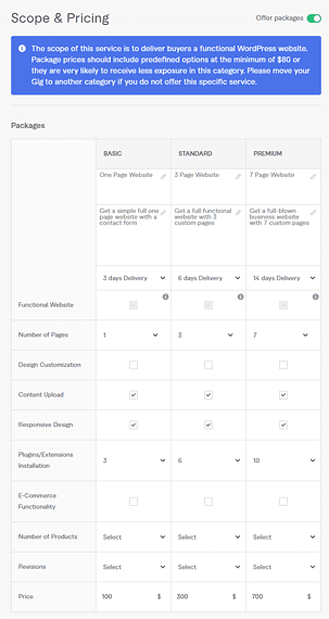 How To Create A Gig On Fiverr, A Step By Step Tutorial Guide