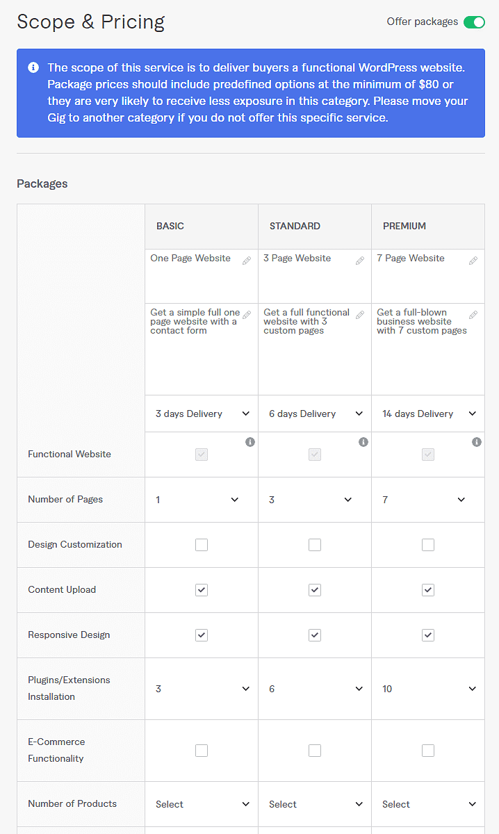 Fiverr Gig Scope and Pricing