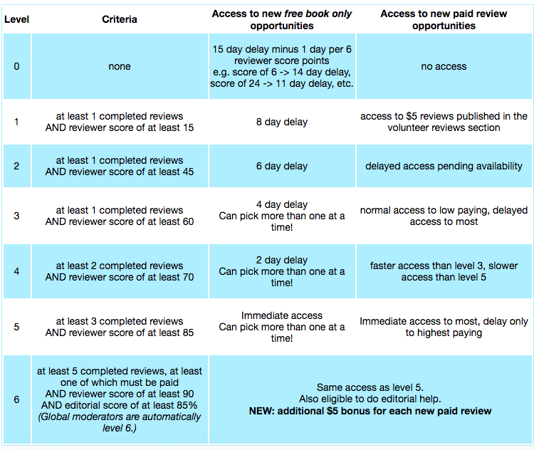 Online Book Club Review Why It’s Not Worth Your Time — September, 2022