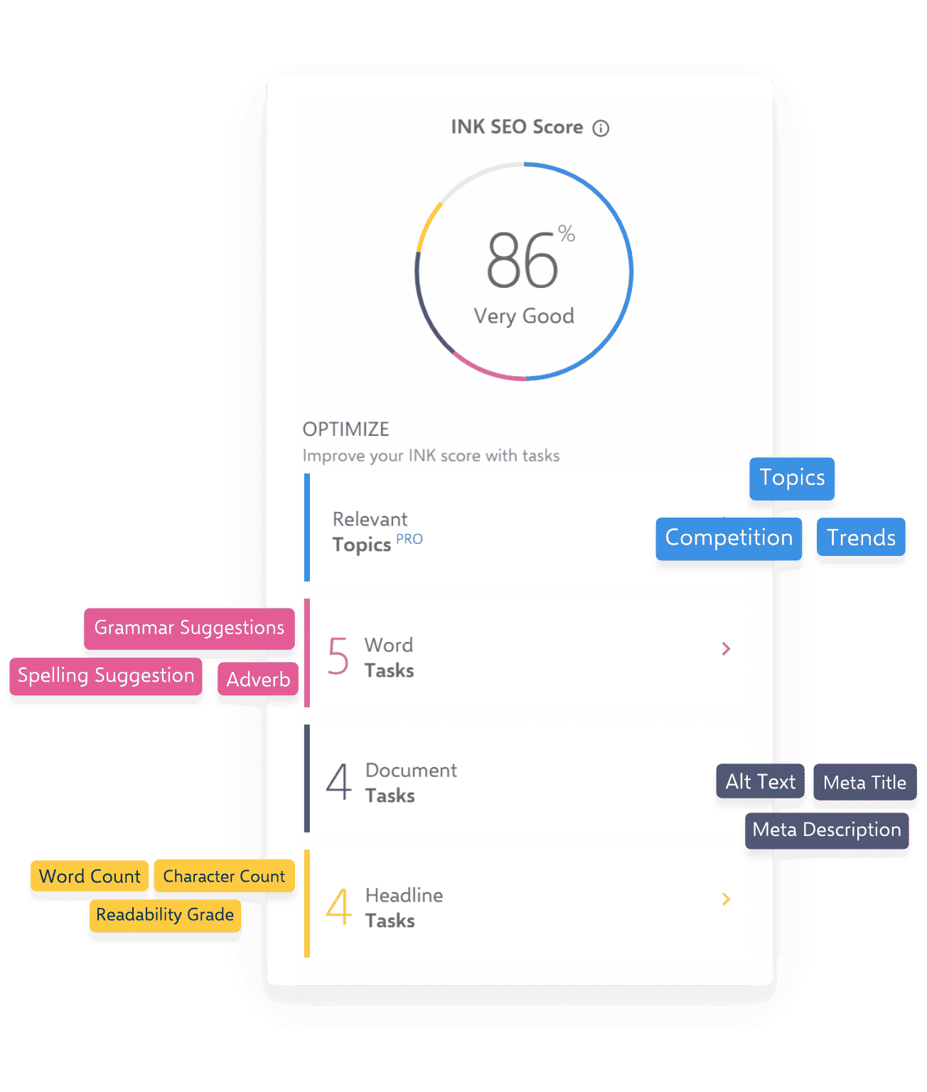 Ink Editor SEO Score