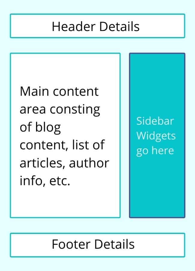 What is a blog?