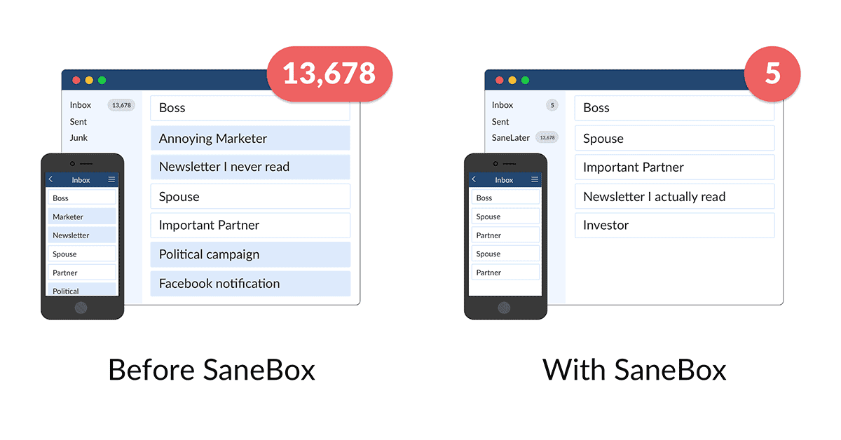 SaneBox Review Before and After