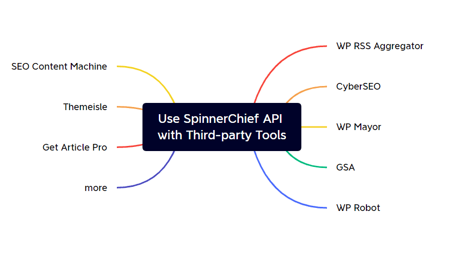 Spinner Chief 7 API Integrations