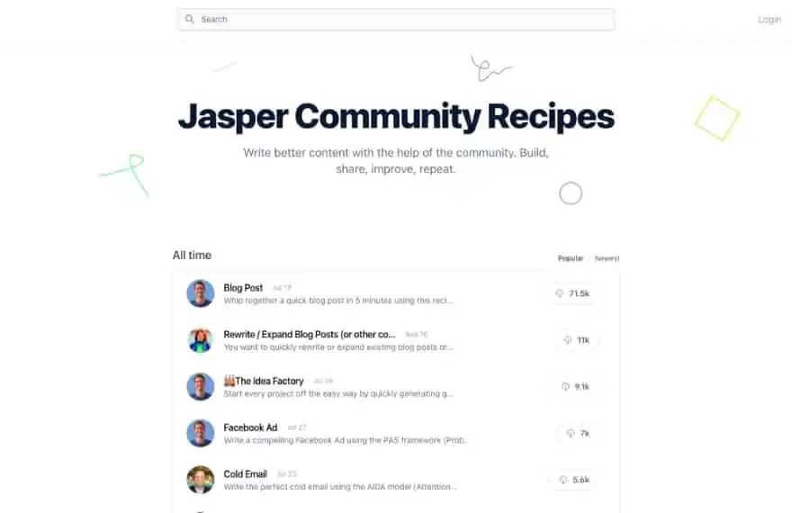 Jasper AI Features