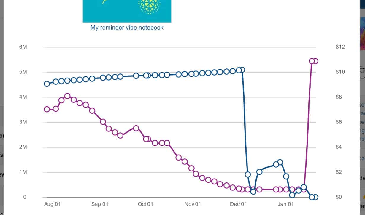 Book Bolt BSR and Price history feature