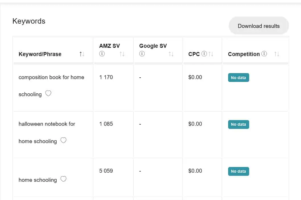 To Journal Or To Puzzle Book: The Ultimate guide To Low- and No-Content  Book Formats - Book Bolt