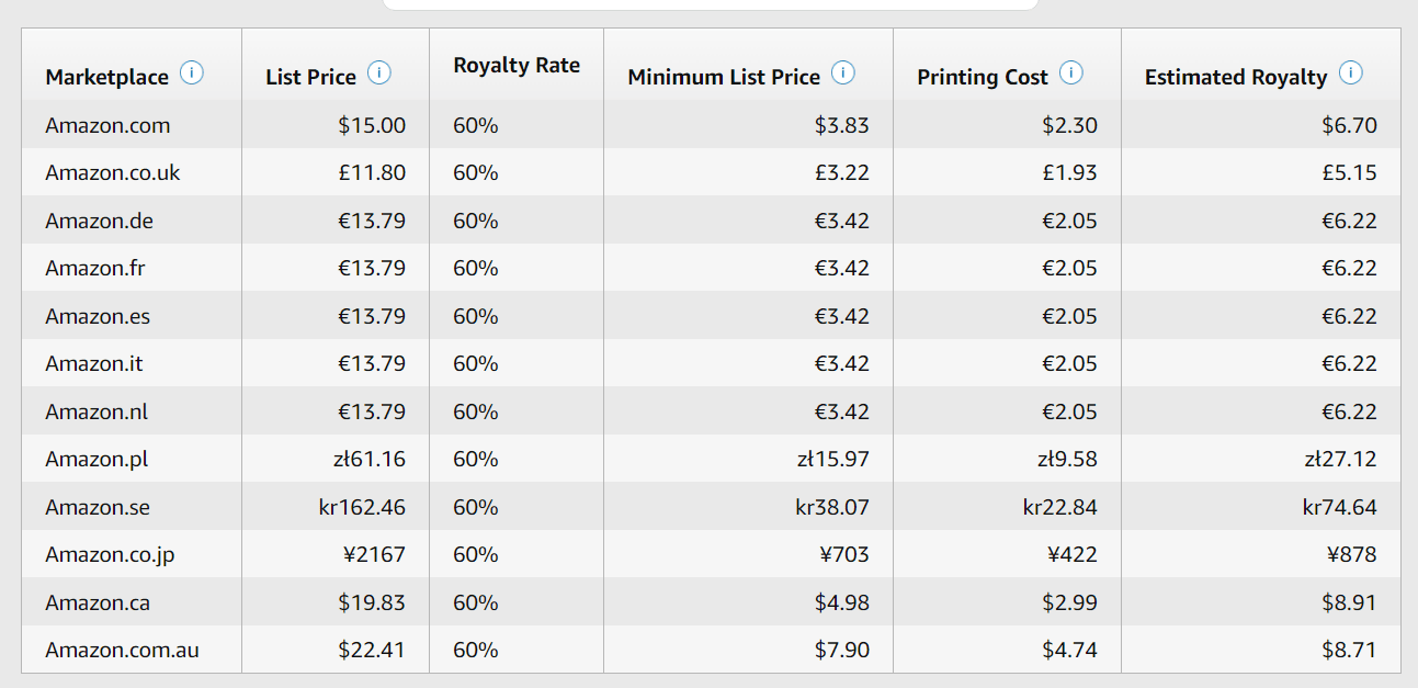 Amazon book pricing royalty estimator results