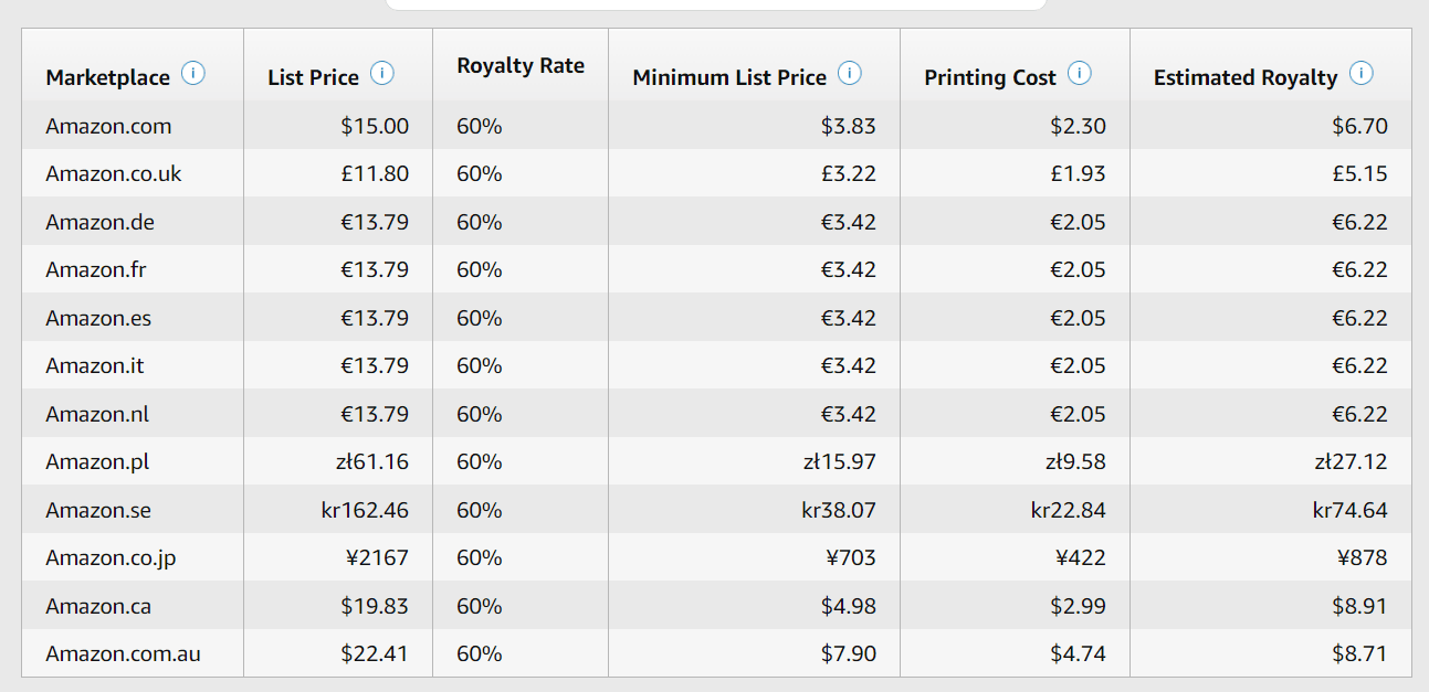 How to Sell Low Content Books on Amazon KDP and Make Money Amazon book pricing royalty estimator results