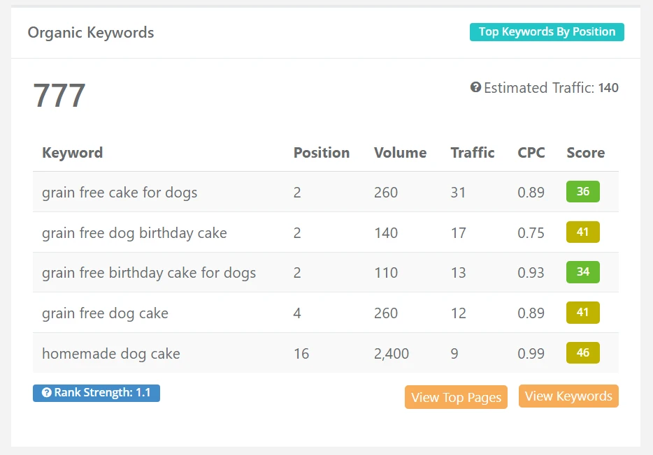 Spoonful Of Sugar Keywords.webp